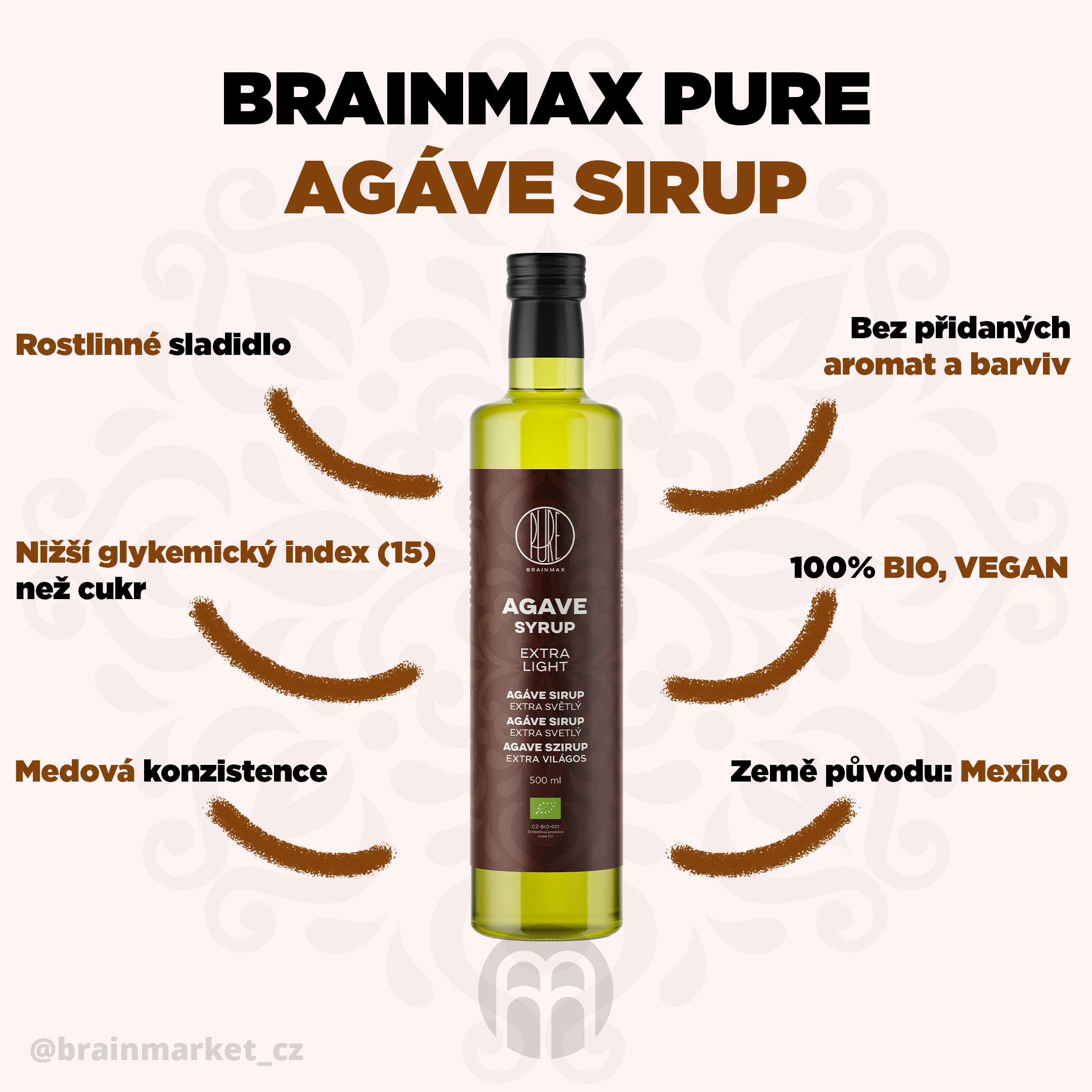brainmax pure agave syrup infographics brainmarket CZ